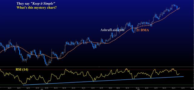 BOC To Set the Tone Again - Mystery Chart Jun 9 2021 (Chart 1)