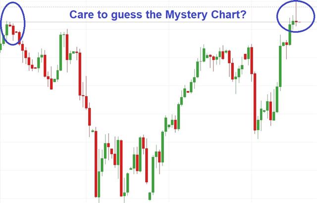 Brexit Deal Seeks 320 - Mystery Chart Oct 18 2019 (Chart 1)