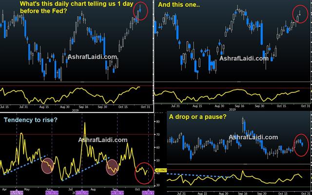 US Stocks Highs, UK December Elections - Mystery Charts Oct 29 2019 (Chart 1)