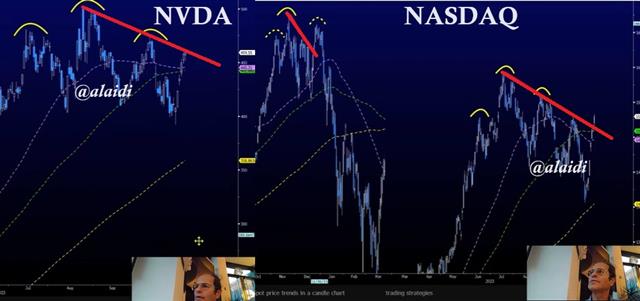 False Breaks & Right Shoulders? - Nasdaq Nvidia Nov 9 2023 (Chart 1)