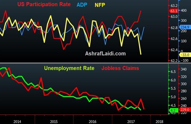 US Tax Cut, BoE Hike - Nfp Adp 2 Nov 2017 (Chart 1)