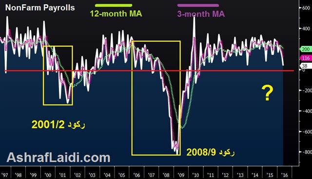 Oil Drops ahead of NFP - Nfp Arabic June 20 (Chart 1)