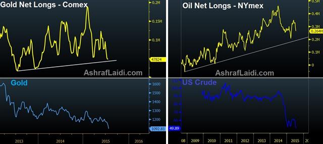 Speculative oil & gold positioning - Oil Gold Cftc Jul 22 (Chart 1)