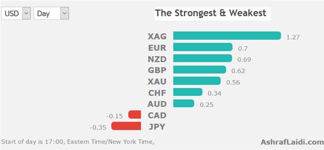 Easing Risk Aversion - Performance 26 Mar 2018 (Chart 1)