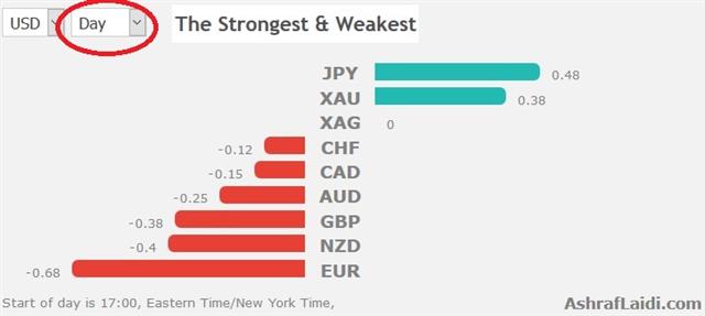 Selling in May the Italian Way - Performance 29 May 2018 (Chart 1)