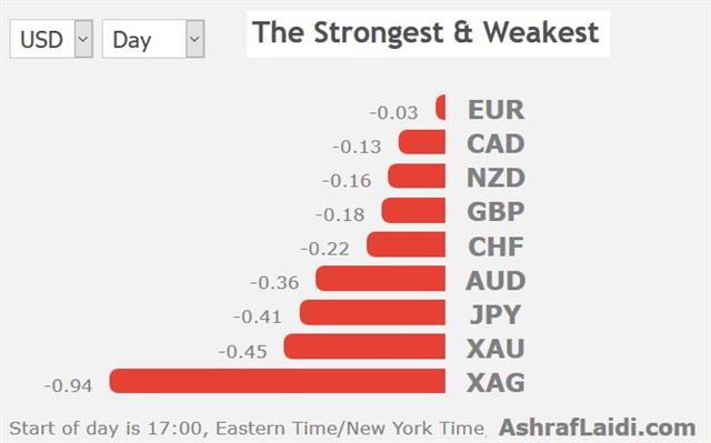 NFP Shakeup, China Takes off - Performance 4 Feb 2019 (Chart 1)