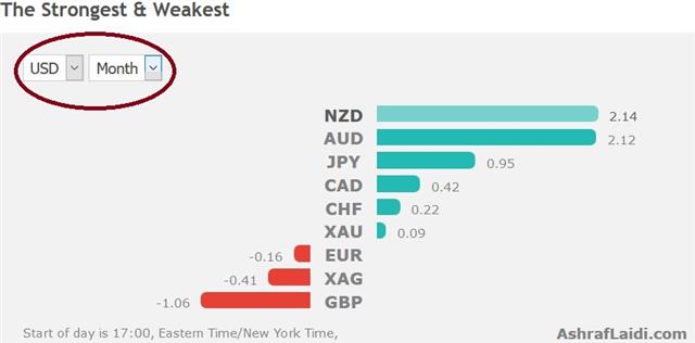 Macron Maxes Out - Performance June 11 2017 (Chart 1)