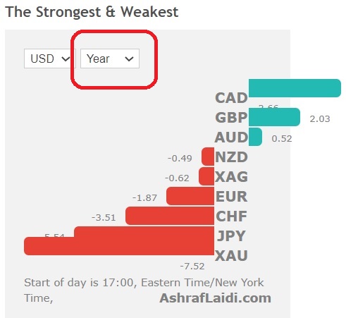 Supply Crunch-Time - Performance May 4 2021 (Chart 1)