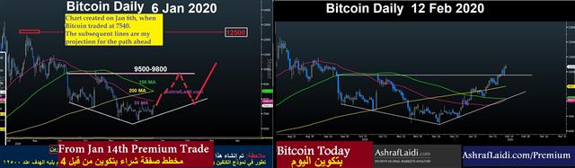 Low Key Powell, High Gear Appetite - Premium Bitcoin Jan 14 (Chart 1)