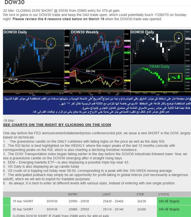 GBP Awaits May's Speech, Risk back off - Premium Sample Dow Mar 22 2019 (Chart 1)