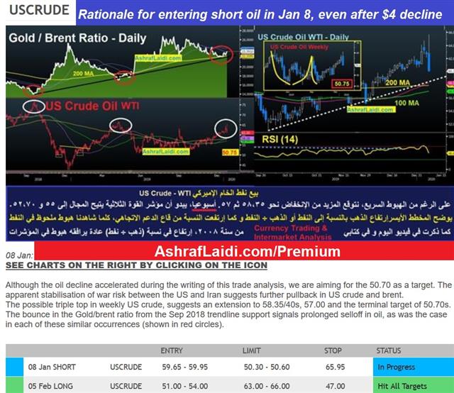 Yields Lead Slump in Virus-Driven Market Selloff - Premium Snapshot Oil Us Crude Jan 8 2020 (Chart 1)