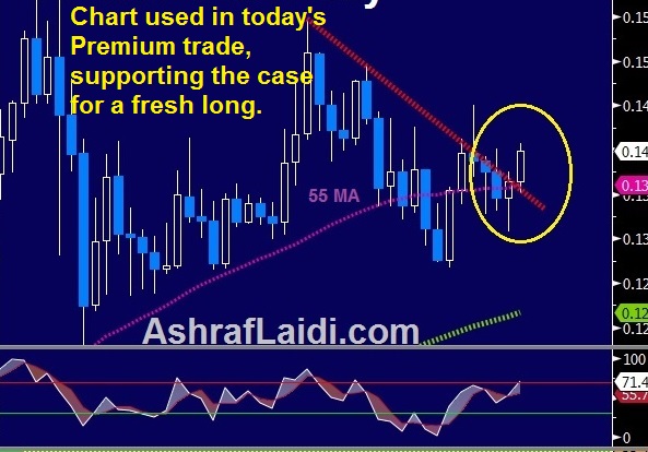 BoC Won’t Budge, Cable Slips - Premiumunknown Jul 13 2016 (Chart 1)