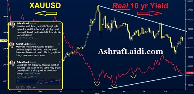 China FX Pass-Through Conundrum - Real Yields Dec 9 2020 (Chart 1)