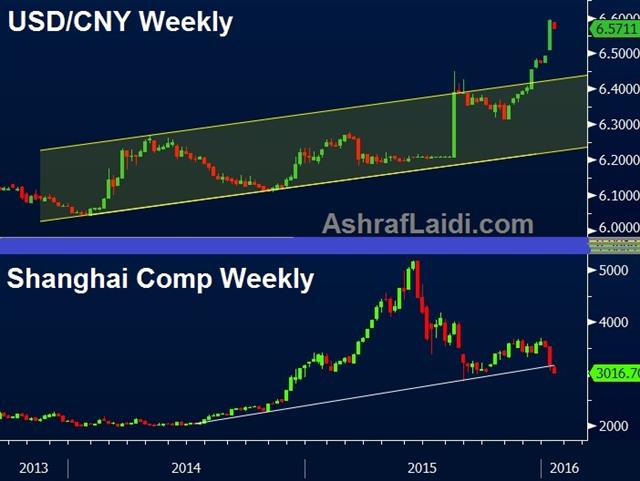 Offshore Yuan Surges, Lockhart Hedges - Shanghai Cny Jan 11 (Chart 1)