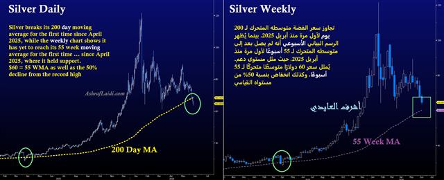 Silver Confluence - Silver Day Weekl (Chart 1)