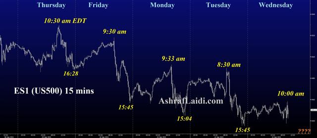 Aussie Gets no Break - Spx 15 Mins (Chart 1)