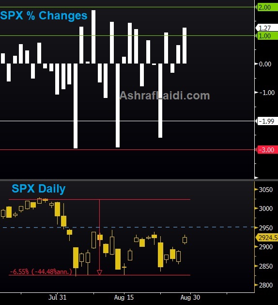 Risk Rebounds, PCE Next - Spx August 2019 Changes (Chart 1)