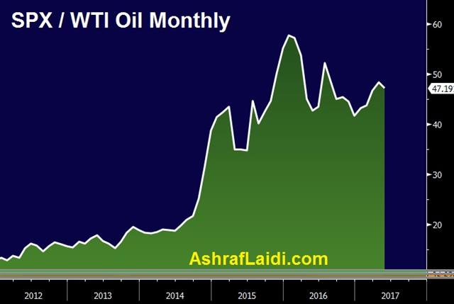 OPEC Nears Deal - Spx Oil (Chart 1)