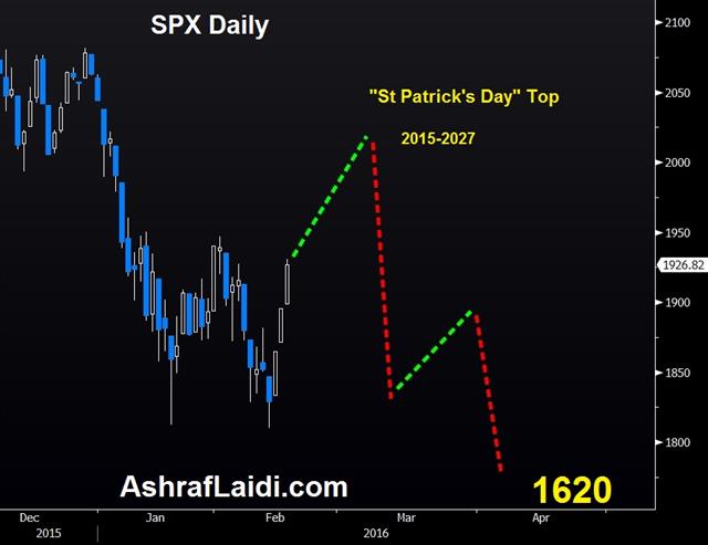 The Fed Still Has Some Fight - Spx Projection Feb 18 (Chart 1)