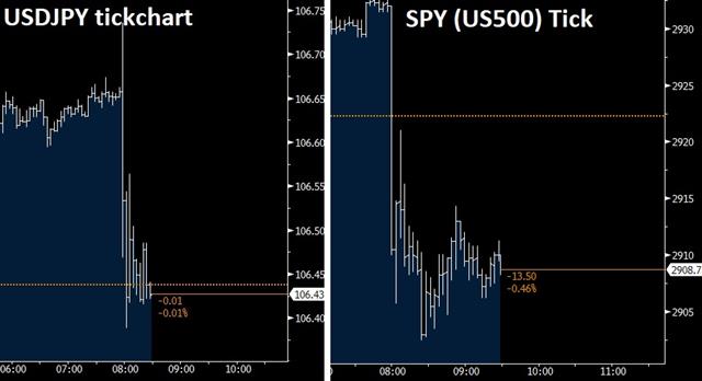 China Acts, Powell Next - Spx Tick (Chart 1)