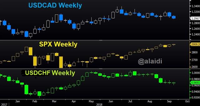 Growth Trumps Trade - Spx Usdchf Usdcad Weekly Sep 19 2018 (Chart 1)