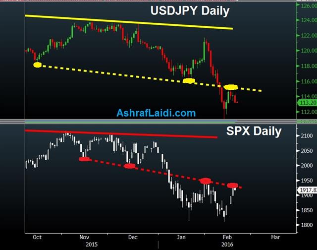 Yen Rebounds, Kuroda Awaited - Spx Usdjpy Feb 19 (Chart 1)