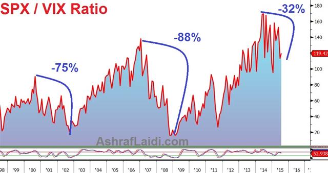 Bringing back October - Spx Vix Jul 6 (Chart 1)