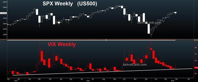 Gold Seasonals & Doubtful Risk Appetite - Spx Vix Mar 5 2019 (Chart 1)