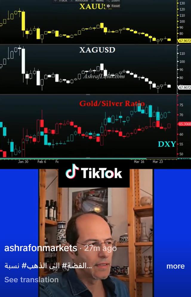 Using Gold Silver Ratio - Tiktok Gold Silver (Chart 1)
