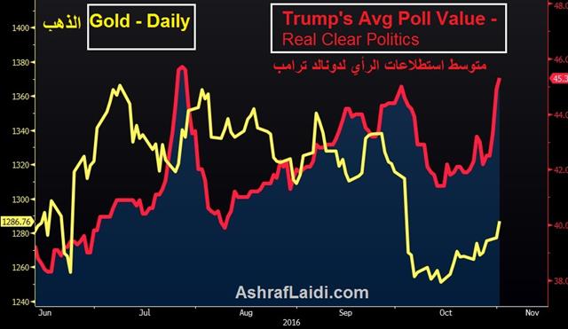 Gold & Silver's Trump Rally - Trump Gold (Chart 1)