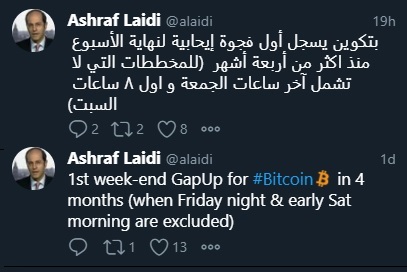 Pivotal Week Ahead - Tweet Btc Gap Up Jul 26 2021 (Chart 2)