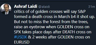 Bonds vs Tech & Golden/Death Crosses - Tweet Golden Cross (Chart 3)