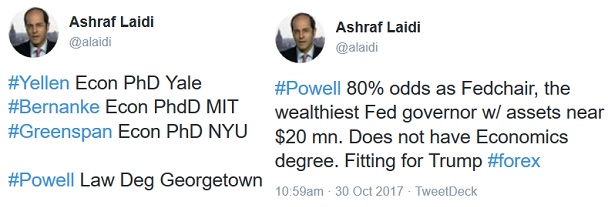 2.40% Hangs on Dual Fed Decisions - Tweet Powell (Chart 2)