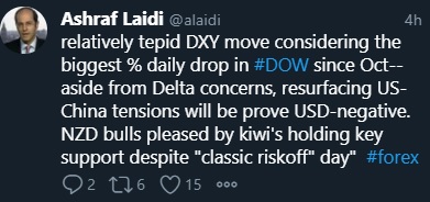 The Delta Hedge - Tweet Risk Off Jul 19 2021 (Chart 1)