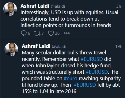 Unceasing Enthusiasm, Doubtful Correlations - Tweet Usd Indices Correlations Sep 2 2020 (Chart 1)