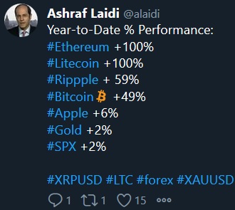 Low Key Powell, High Gear Appetite - Tweet Xrp Et Al (Chart 2)