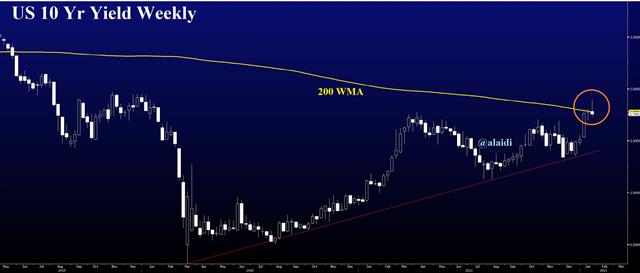 Bond Market Calling Fed - Us 10 Yr Weekly Jan 22 2022 (Chart 1)