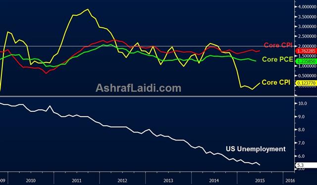 Jackson Hole all about Inflation - Us Cpis Jul 30 (Chart 1)