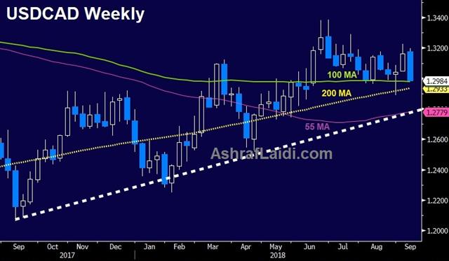 CAD Leads Run vs USD - Usdcad Weekly 12 Sep 2018 (Chart 1)