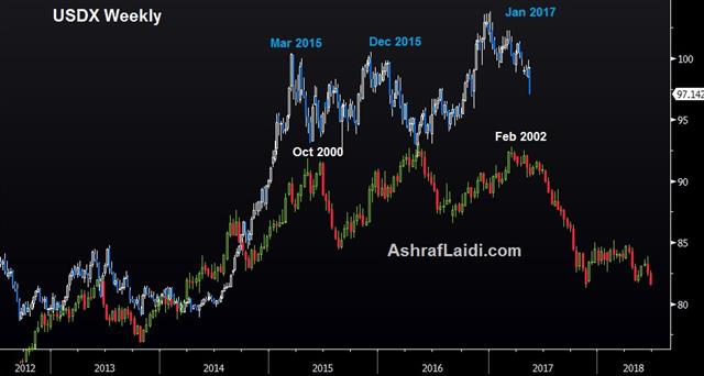 Euro Extends on Merkel - Usdx Analog May 19 2017 (Chart 1)