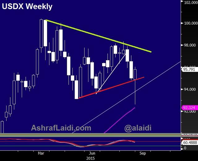 Is this it for Dollar Bulls? - Usdx Aug 27 (Chart 1)