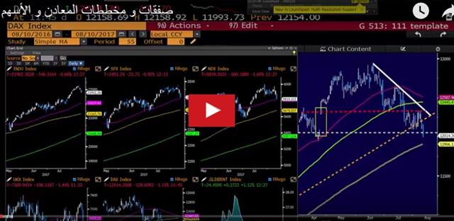 Gold Nears a Tipping Point - Video Arabic Aug 10 2017 (Chart 2)