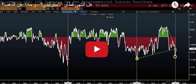The Dollar Tax Trade - Video Arabic Aug 22 2017 (Chart 1)