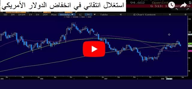 USD Stabilizes on Consumer Confidence - Video Arabic Aug 28 2018 (Chart 1)