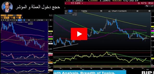 May Survives, what’s Next? - Video Arabic Jan 16 2019 (Chart 1)