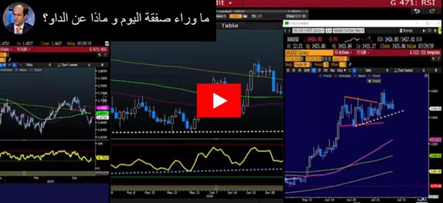 Queasy on Easing, onto Q2 GDP - Video Arabic Jul 26 2019 (Chart 1)