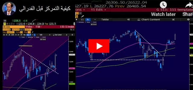 From Patient Trump to Patient Fed - Video Arabic June 19 2019 (Chart 1)