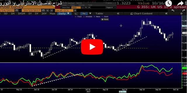 Pound Gets a Glimmer of Hope - Video Arabic Oct 12 2017 (Chart 1)