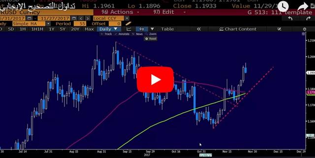 Powell Expects Further Hikes - Video Arabic Snapshot 27 Nov 2017 (Chart 1)