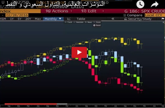 New Arabic Video - Video Arabic Snapshot Feb 28 (Chart 1)